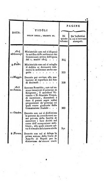 Supplimento del Bullettino della commissione feudale