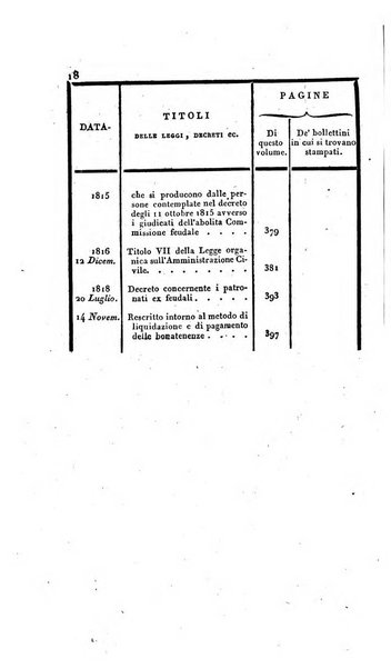 Supplimento del Bullettino della commissione feudale