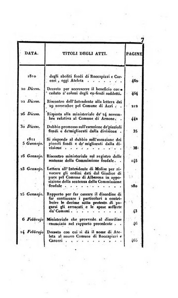 Supplimento del Bullettino della commissione feudale