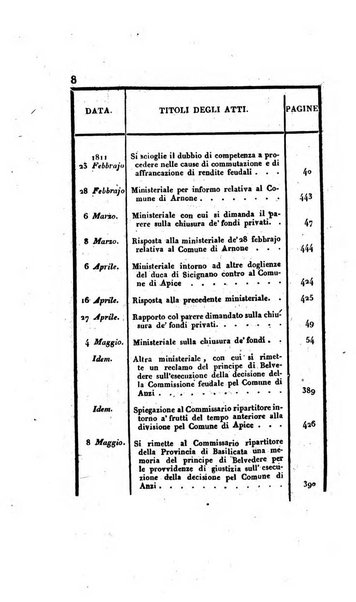 Supplimento del Bullettino della commissione feudale