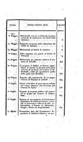 Supplimento del Bullettino della commissione feudale