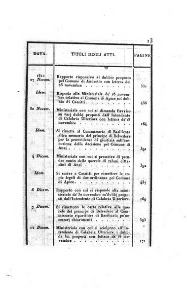 Supplimento del Bullettino della commissione feudale