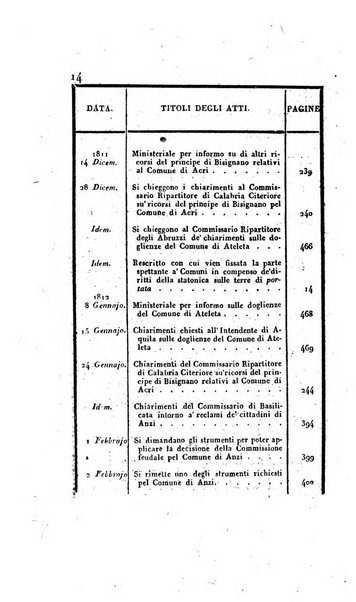 Supplimento del Bullettino della commissione feudale