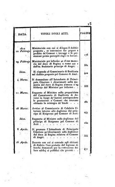 Supplimento del Bullettino della commissione feudale