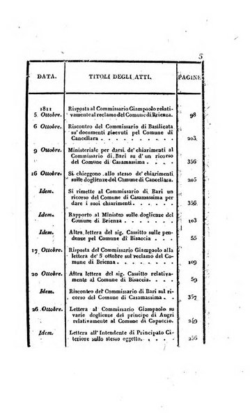 Supplimento del Bullettino della commissione feudale