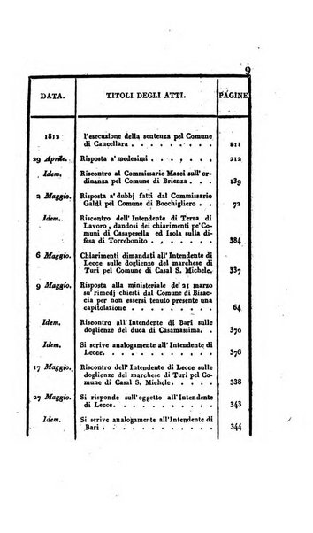 Supplimento del Bullettino della commissione feudale