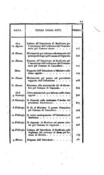 Supplimento del Bullettino della commissione feudale