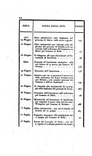 Supplimento del Bullettino della commissione feudale