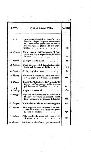 Supplimento del Bullettino della commissione feudale