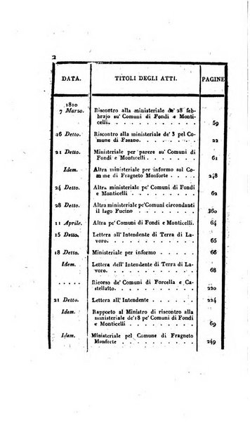 Supplimento del Bullettino della commissione feudale