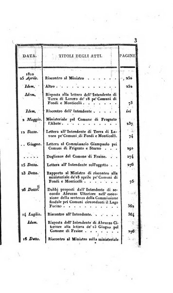 Supplimento del Bullettino della commissione feudale