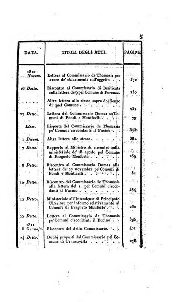 Supplimento del Bullettino della commissione feudale