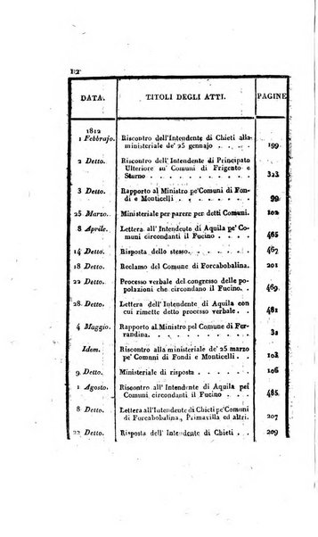 Supplimento del Bullettino della commissione feudale