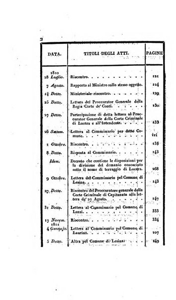 Supplimento del Bullettino della commissione feudale