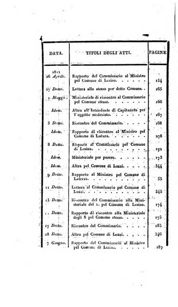 Supplimento del Bullettino della commissione feudale