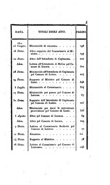 Supplimento del Bullettino della commissione feudale