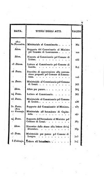 Supplimento del Bullettino della commissione feudale