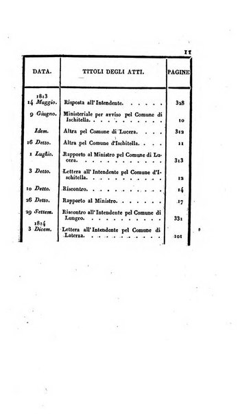 Supplimento del Bullettino della commissione feudale