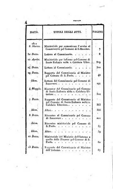 Supplimento del Bullettino della commissione feudale