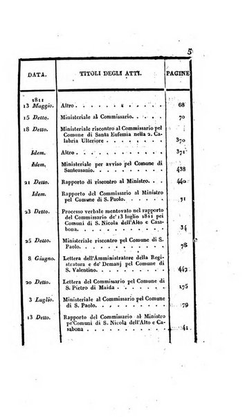 Supplimento del Bullettino della commissione feudale