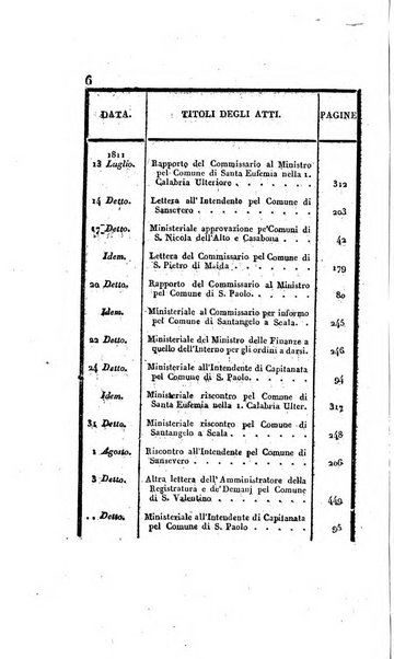 Supplimento del Bullettino della commissione feudale