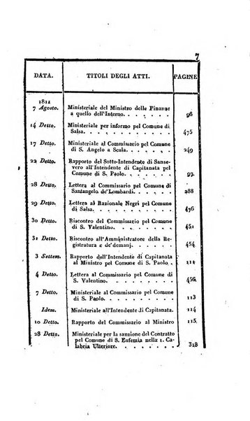 Supplimento del Bullettino della commissione feudale