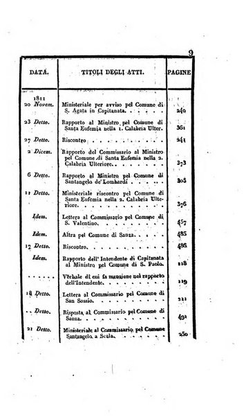 Supplimento del Bullettino della commissione feudale