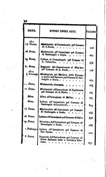 Supplimento del Bullettino della commissione feudale