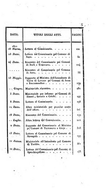 Supplimento del Bullettino della commissione feudale