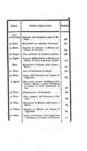 Supplimento del Bullettino della commissione feudale