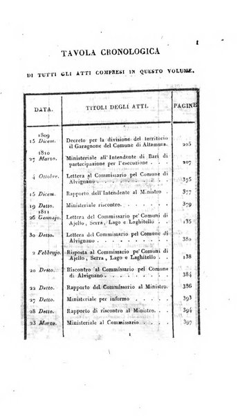 Supplimento del Bullettino della commissione feudale