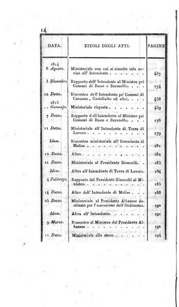 Supplimento del Bullettino della commissione feudale