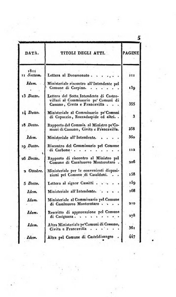 Supplimento del Bullettino della commissione feudale