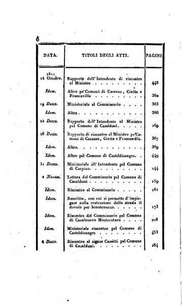 Supplimento del Bullettino della commissione feudale