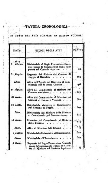 Supplimento del Bullettino della commissione feudale