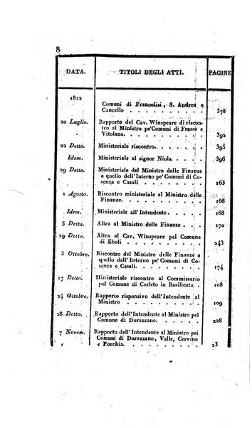 Supplimento del Bullettino della commissione feudale