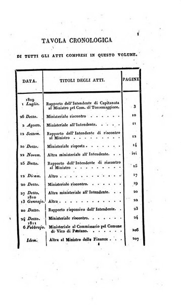 Supplimento del Bullettino della commissione feudale