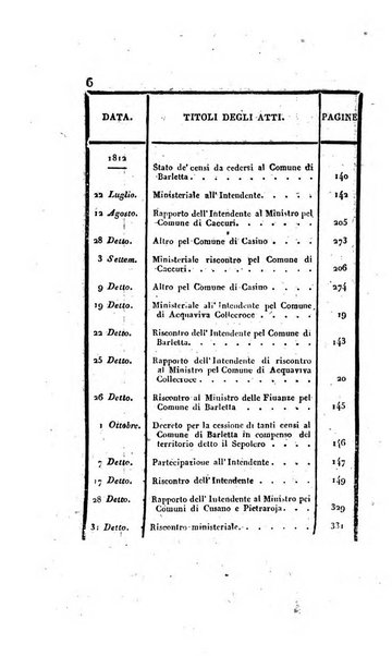 Supplimento del Bullettino della commissione feudale