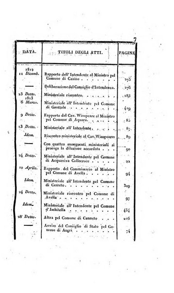 Supplimento del Bullettino della commissione feudale