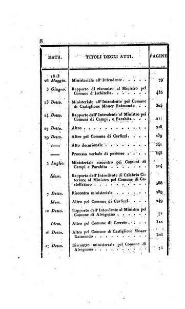 Supplimento del Bullettino della commissione feudale