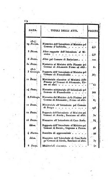 Supplimento del Bullettino della commissione feudale