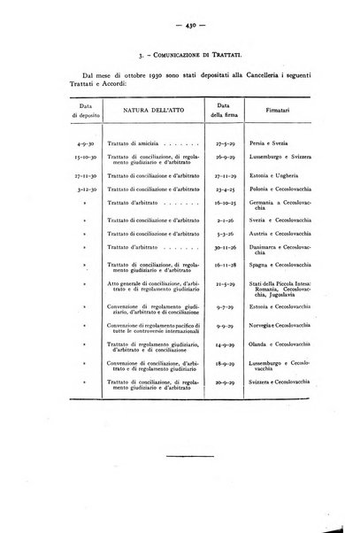 Bollettino mensile della Società delle Nazioni