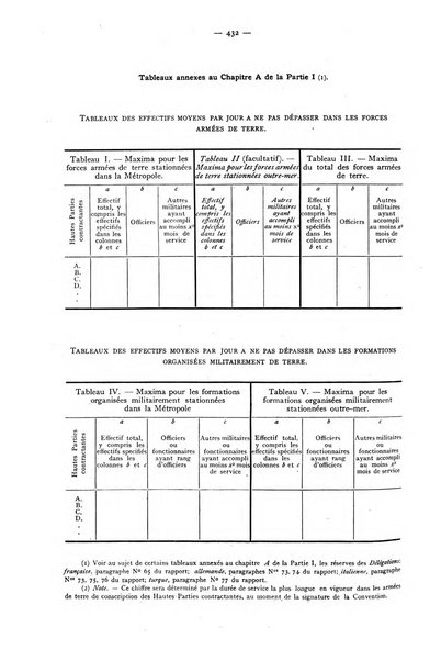 Bollettino mensile della Società delle Nazioni