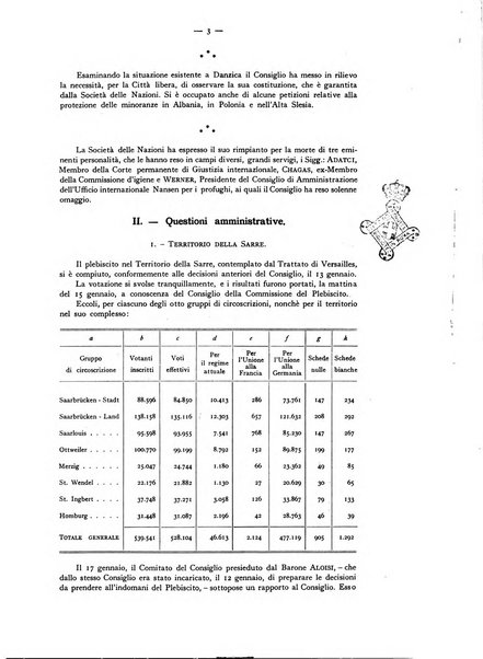 Bollettino mensile della Società delle Nazioni