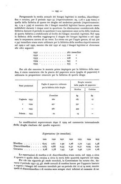 Bollettino mensile della Società delle Nazioni