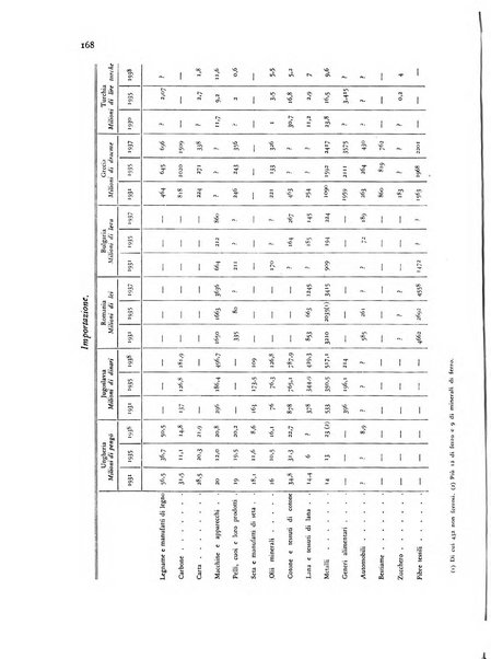 Comando rassegna bimestrale di studi politici e militari