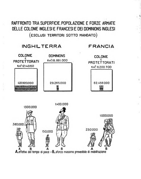 Comando rassegna bimestrale di studi politici e militari