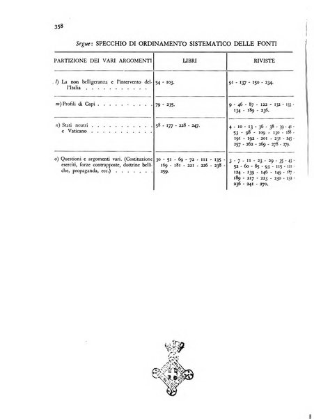 Comando rassegna bimestrale di studi politici e militari