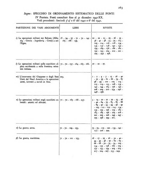 Comando rassegna bimestrale di studi politici e militari