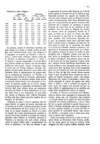 giornale/TO00203833/1943/unico/00000067